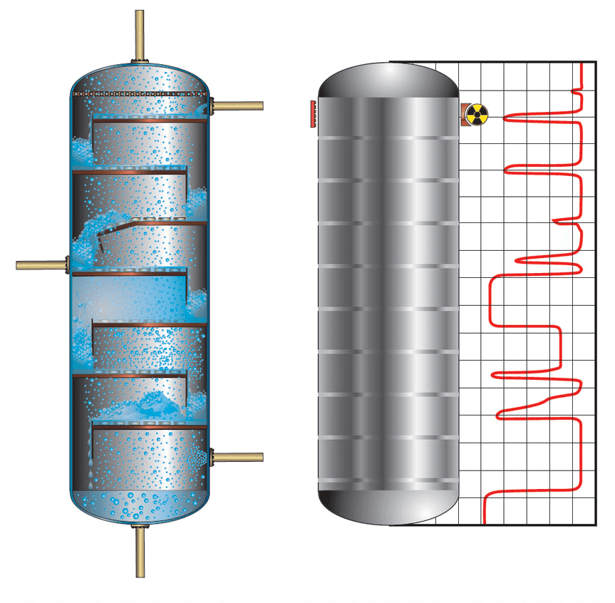 Which Problems Can Gamma Scans Detect? Scantech 1